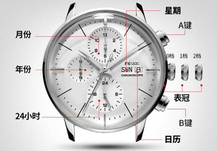 3、如何调整手表的时间和日期？：如何调整手表的时间？ 